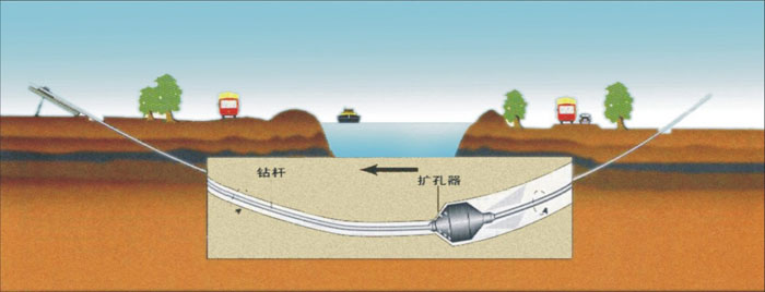 岩石pe拖拉管武汉顶管施工队非开挖